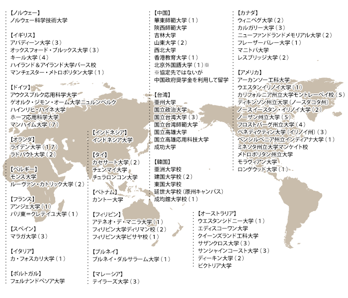 海外協定先と留学実績