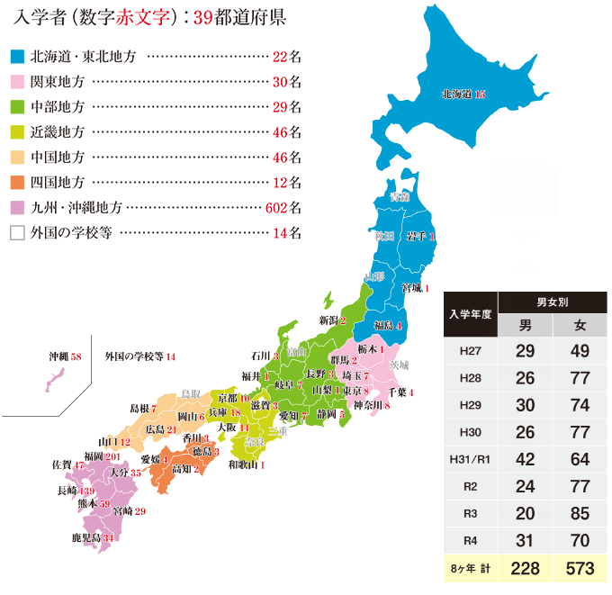 都道府県別入学者数