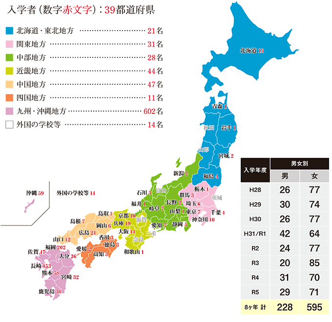 都道府県別入学者数