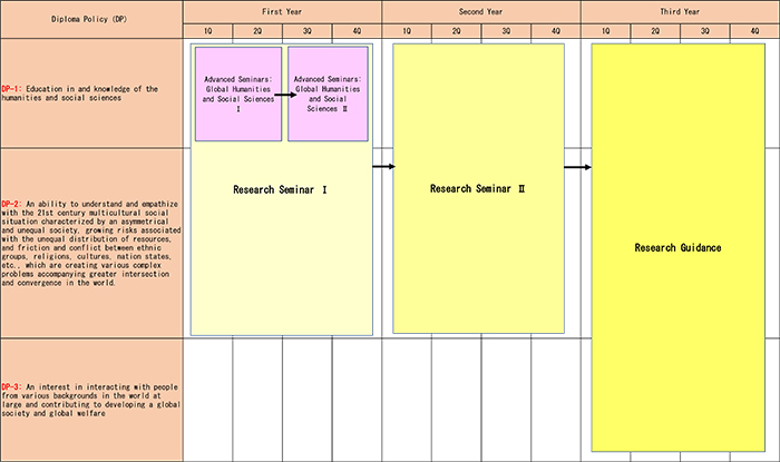 Curriculum