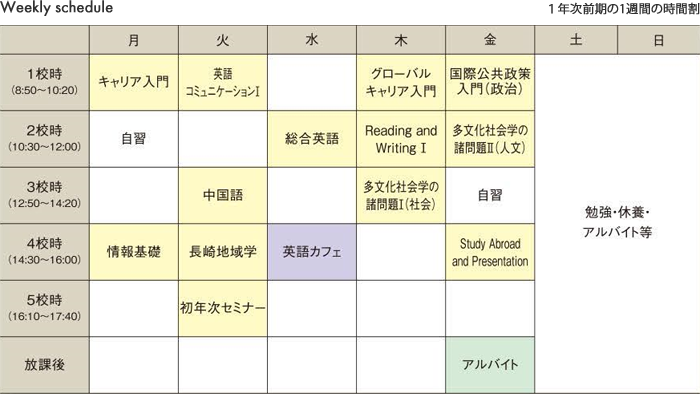 学生の1週間のスケジュール