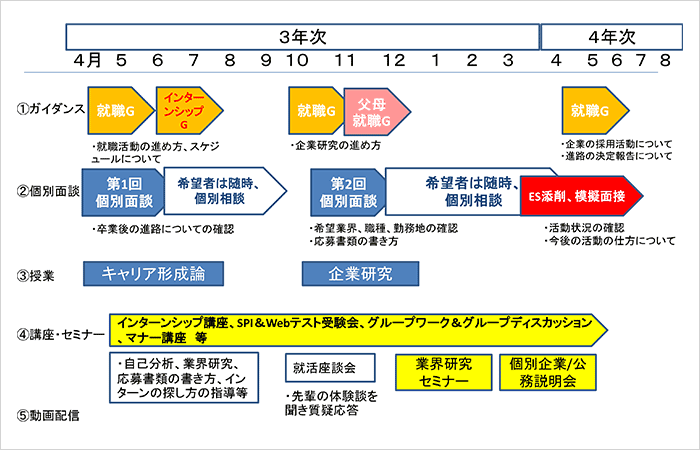 キャリア教育の図