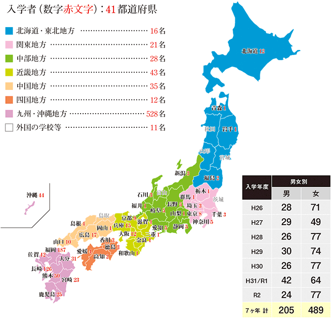 都道府県別入学者数