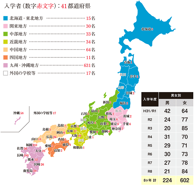 都道府県別入学者数(平成31年度~令和8年度入学生)